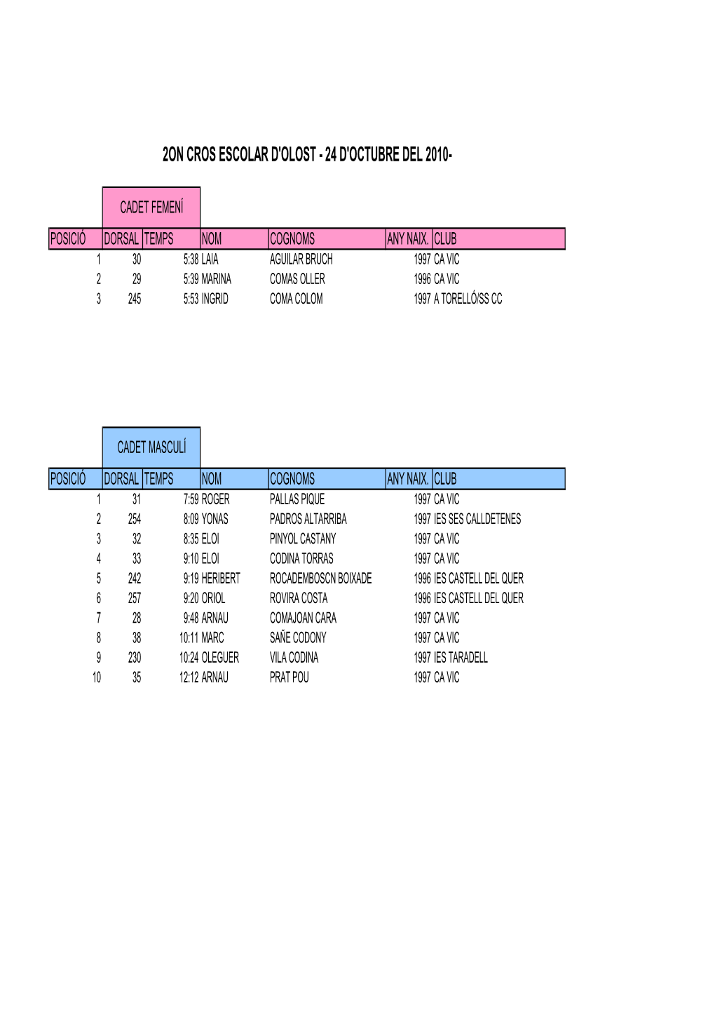 Classificacions Finals Cros Olost 2010-2011