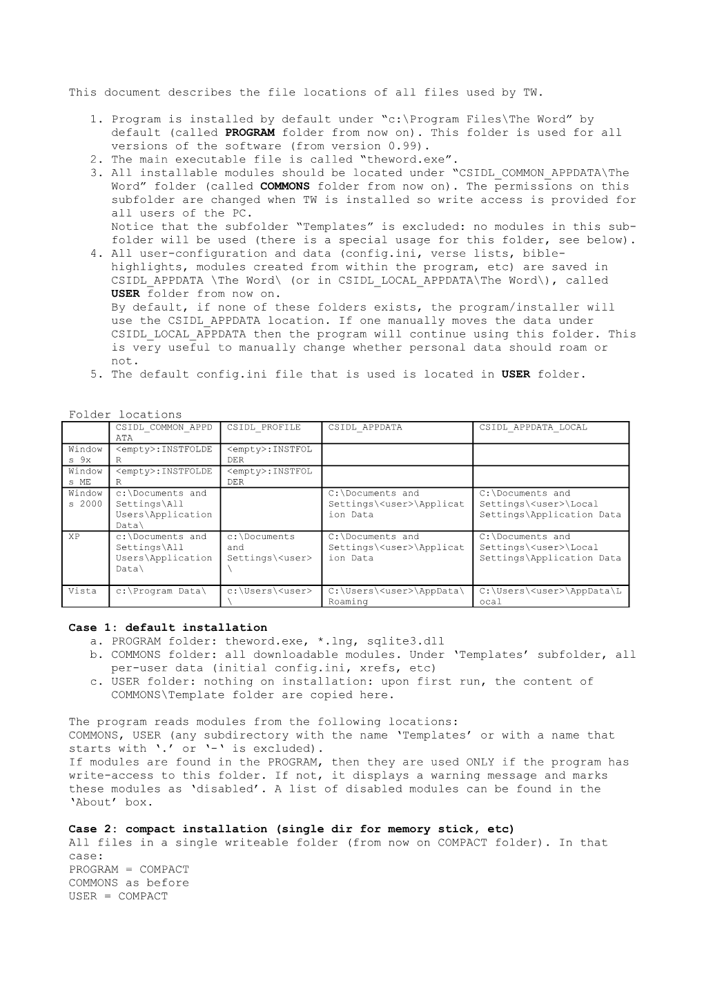 This Document Describes the File Locations of All Files Used by TW