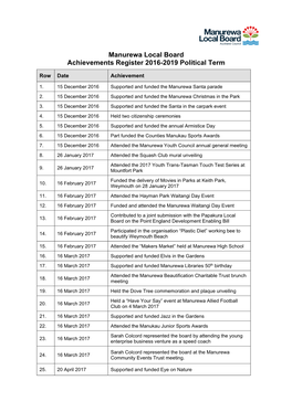 Item 23 Manurewa Local Board Achievements Register 2016-2019