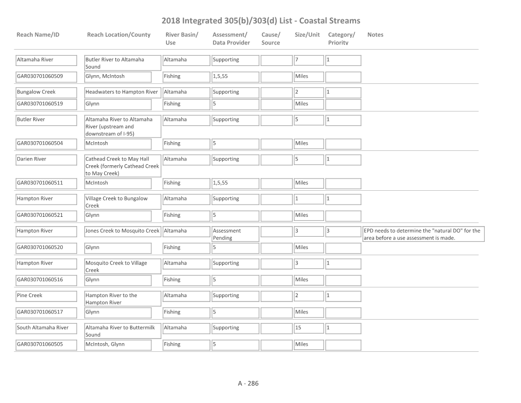 2018 Integrated 305(B)/303(D) List