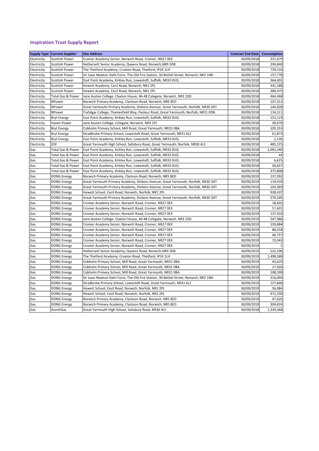 Inspiration Trust Supply Report