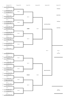 2010 AMPC Brackets