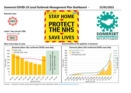 Somerset COVID-19 Local Outbreak Management Plan Dashboard - 15/01/2021