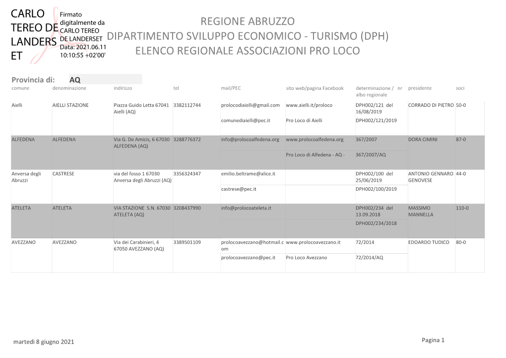 Elenco Regionale Associazioni Pro Loco