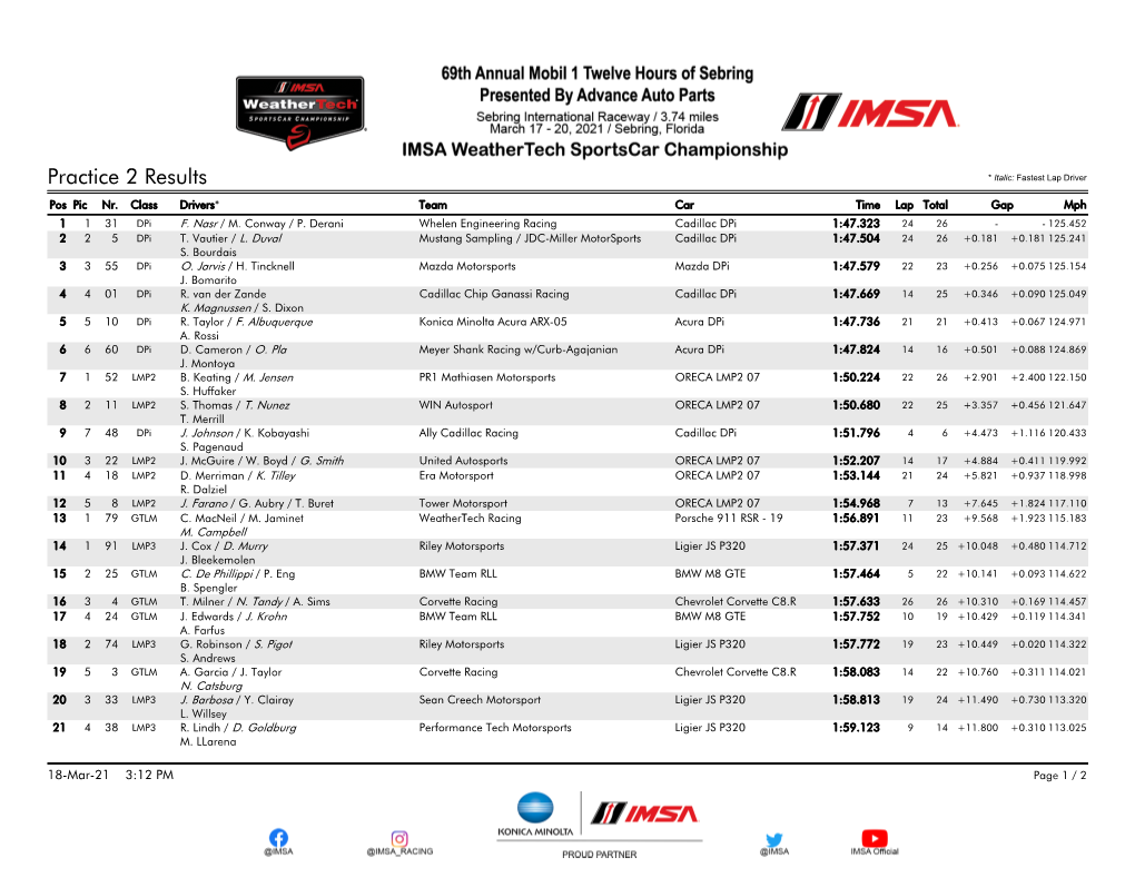 Practice 2 Results * Italic: Fastest Lap Driver Pos Pic Nr