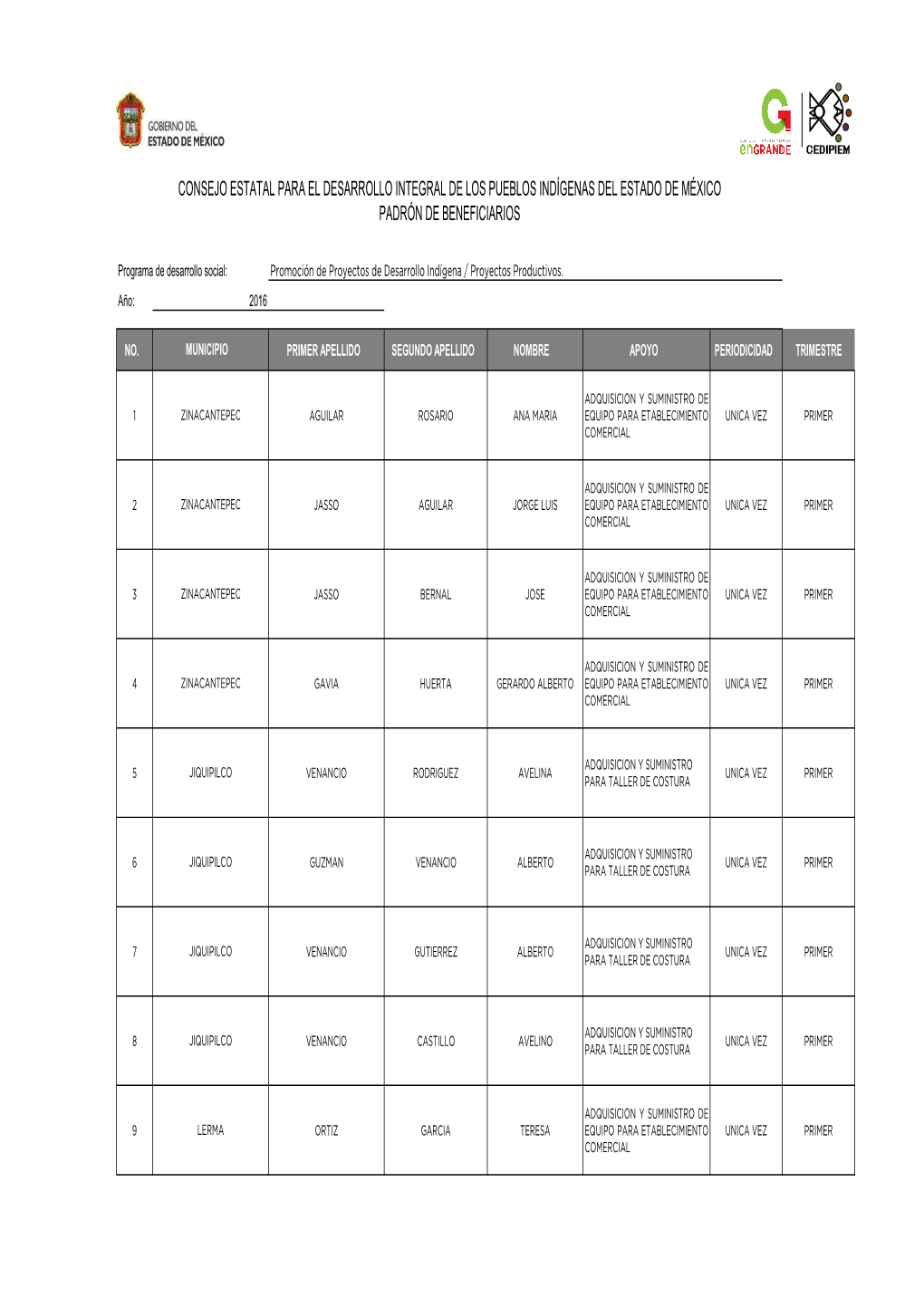 Consejo Estatal Para El Desarrollo Integral De Los Pueblos Indígenas Del Estado De México Padrón De Beneficiarios