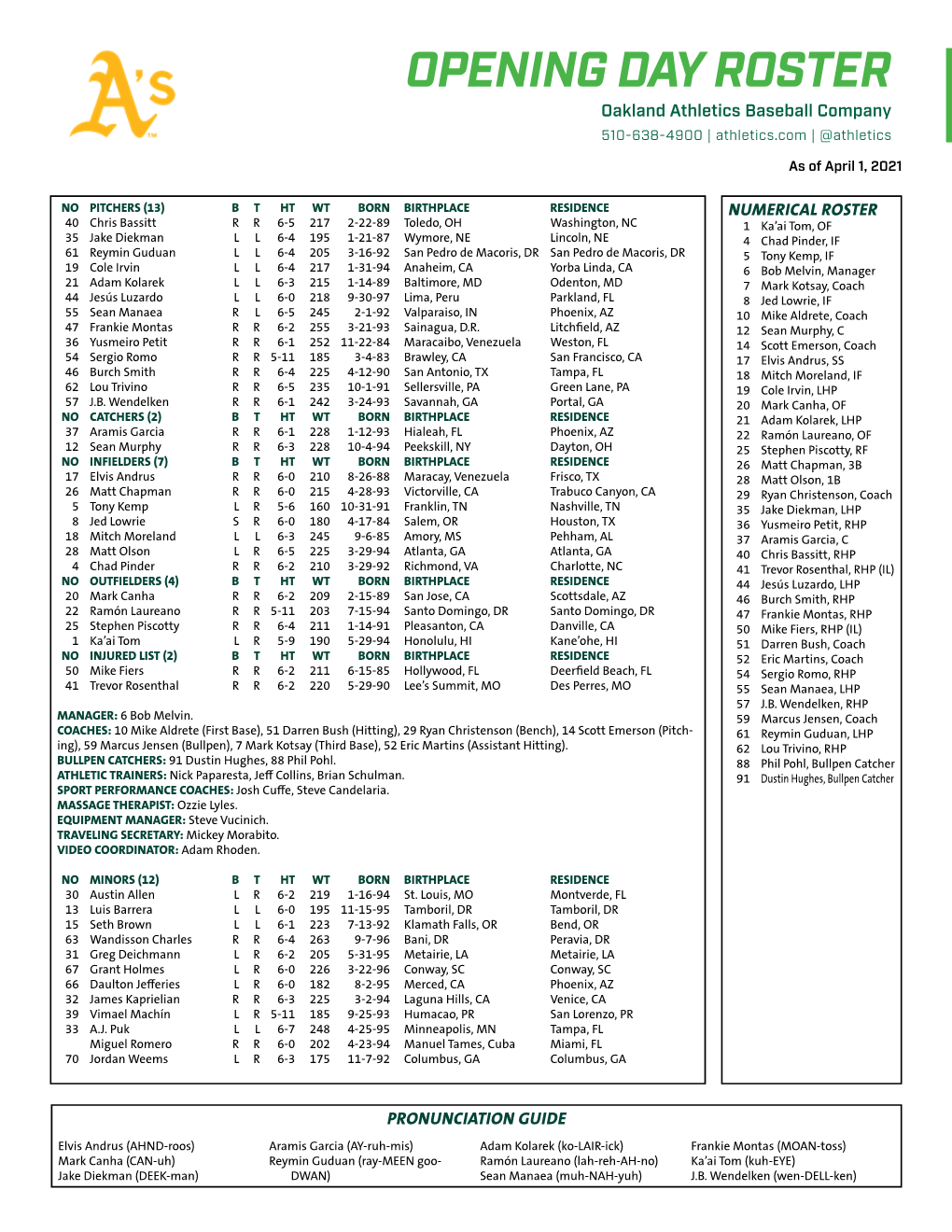 OPENING DAY ROSTER Oakland Athletics Baseball Company 510-638-4900 | Athletics.Com | @Athletics