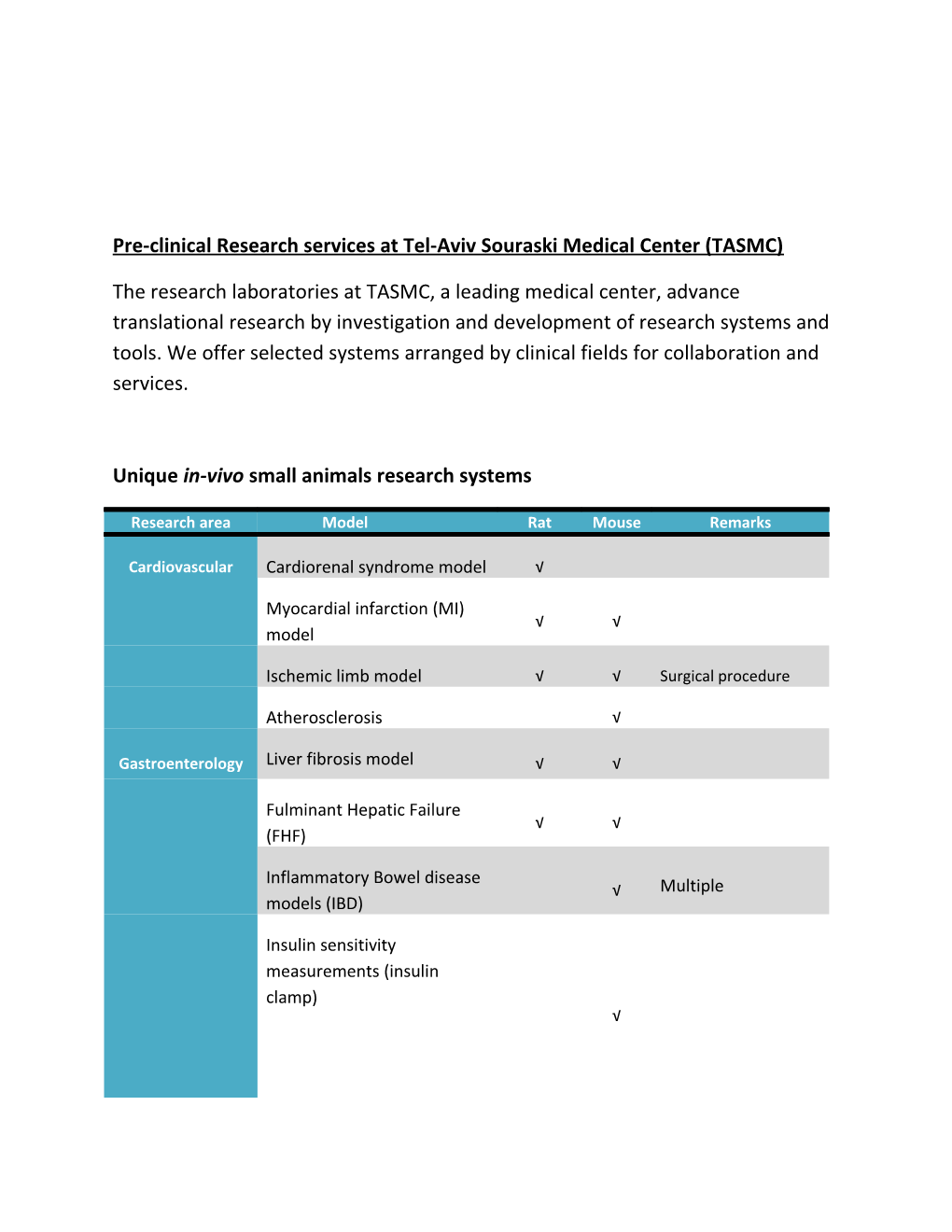 Pre-Clinical Research Services at Tel-Aviv Souraski Medical Center (TASMC)