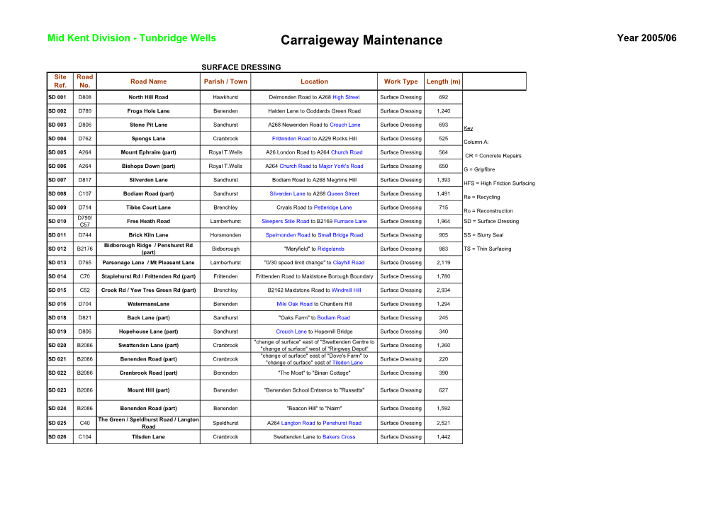 Carraigeway Maintenance Year 2005/06