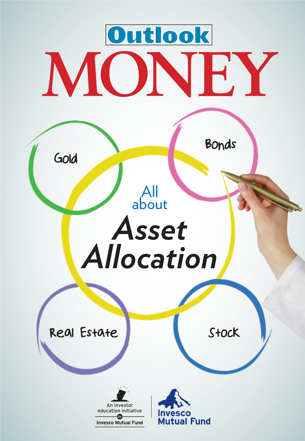 All About Asset Allocation