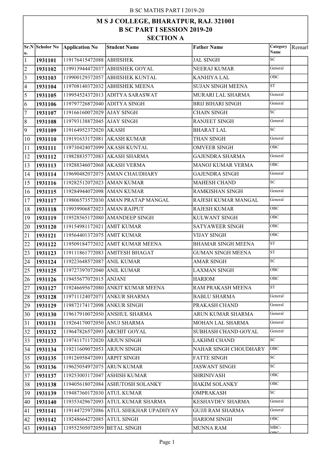 M S J COLLEGE, BHARATPUR, RAJ. 321001 B SC PART I SESSION 2019-20 SECTION a Sr.N Scholor No Application No Student Name Father Name Category Remarks O