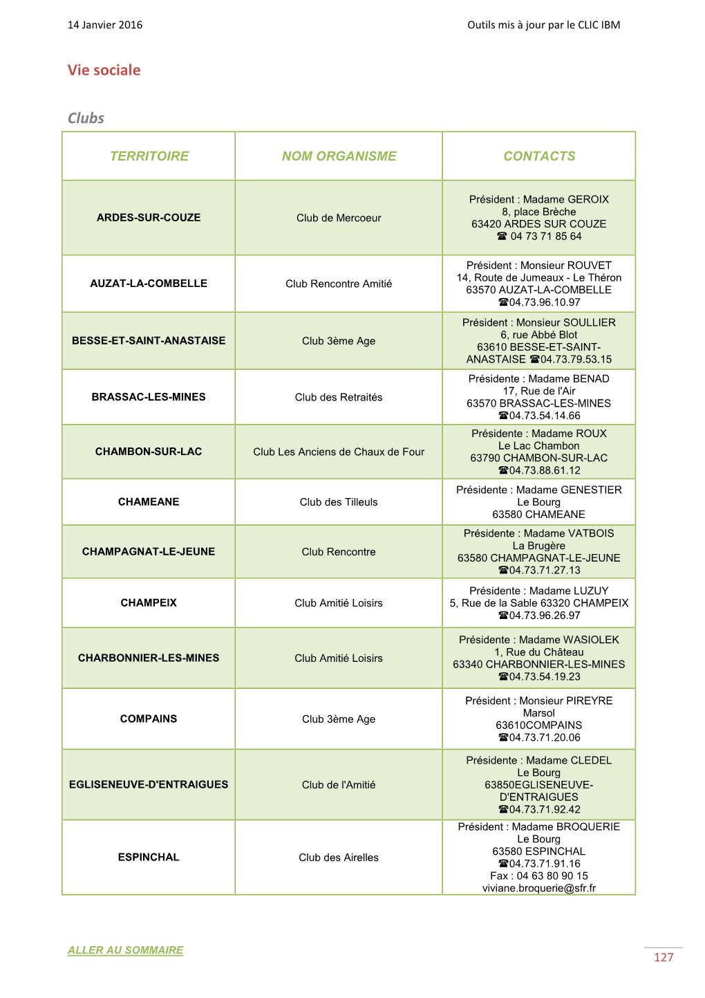 Télécharger La Liste Des Clubs