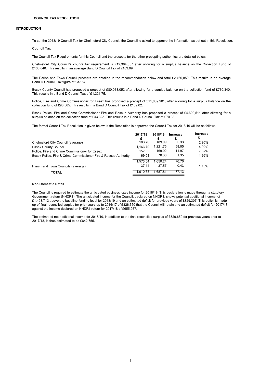 COUNCIL TAX RESOLUTION INTRODUCTION to Set the 2018