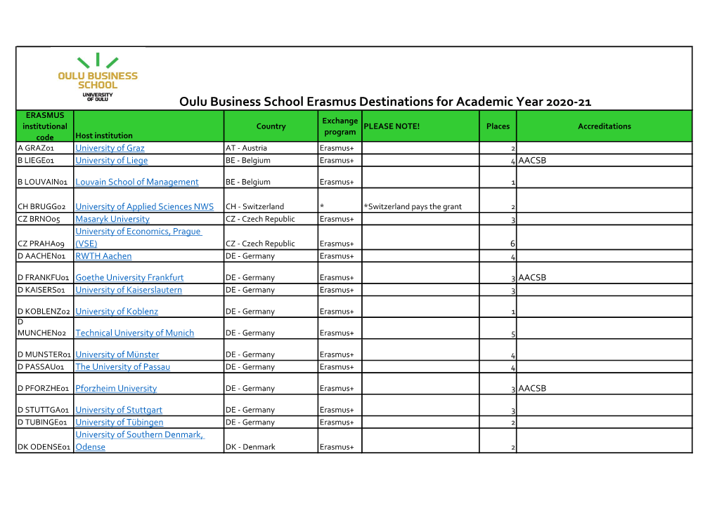 Oulu Business School Erasmus Destinations for Academic Year