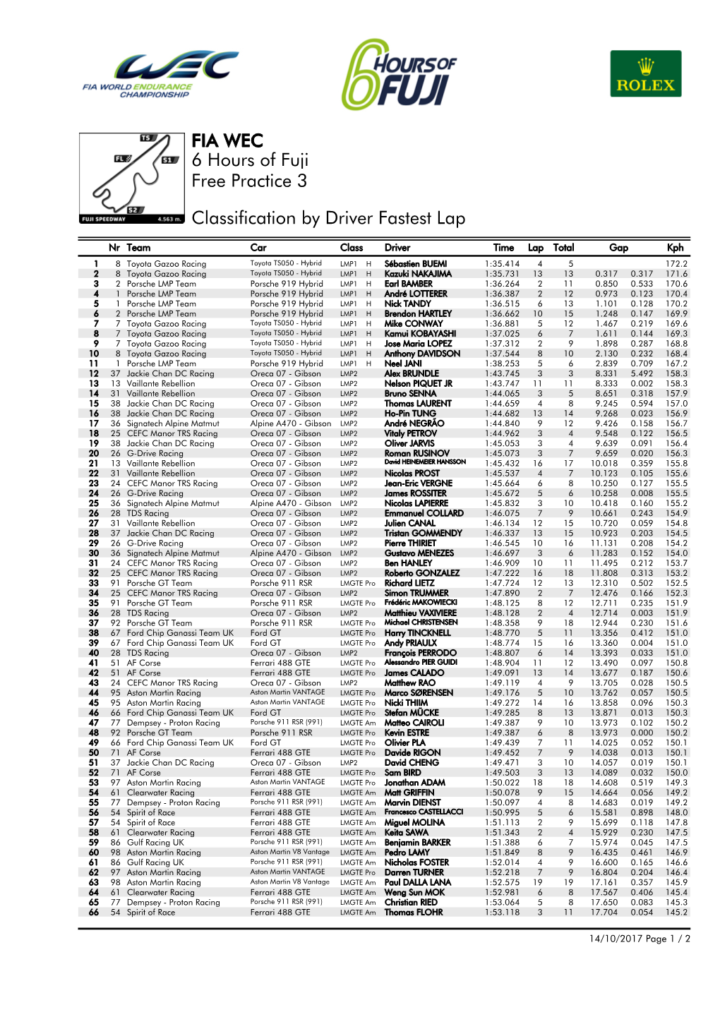 Classification by Driver Fastest Lap Free Practice 3 6 Hours of Fuji FIA