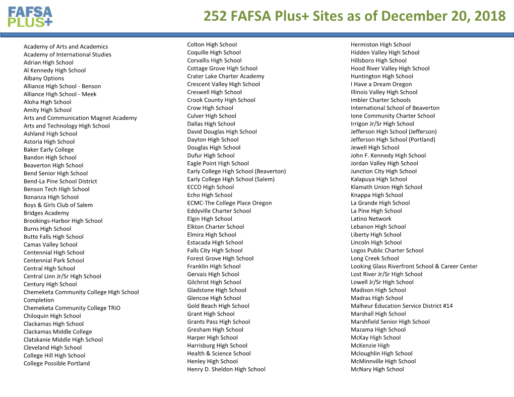 Schools and Organizations Currently Participating in FAFSA Plus+