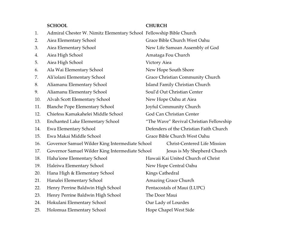 SCHOOL CHURCH 1. Admiral Chester W. Nimitz Elementary School Fellowship Bible Church 2