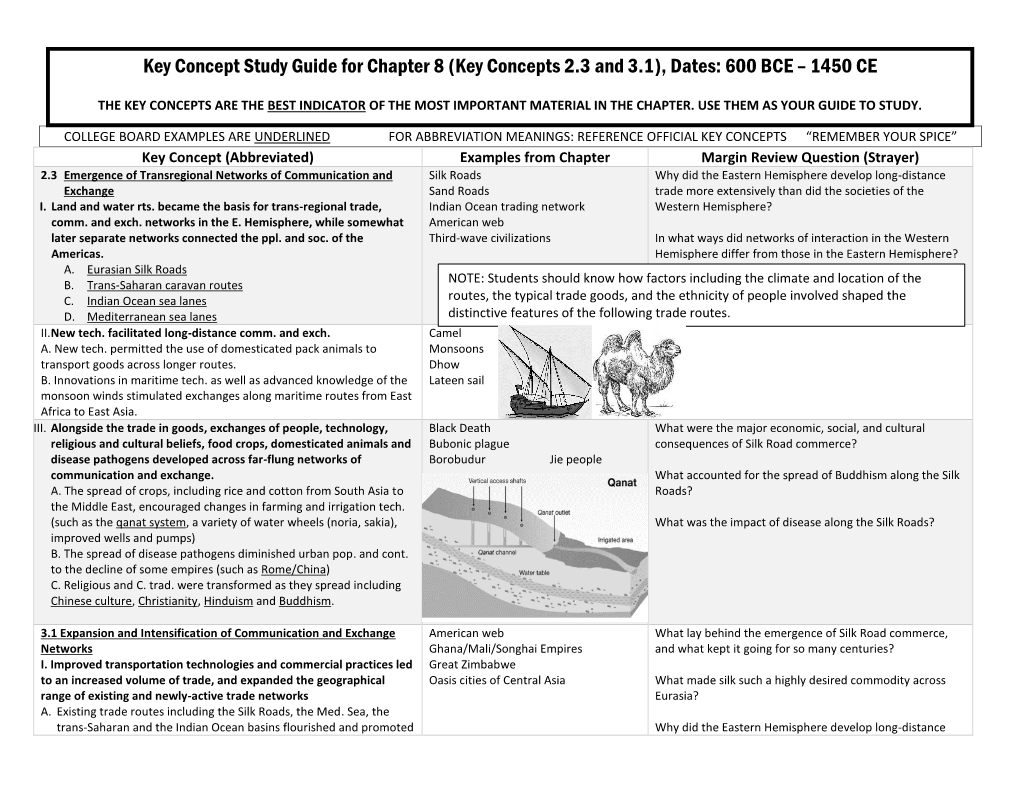 (Key Concepts 2.3 and 3.1), Dates: 600 BCE – 1450 CE