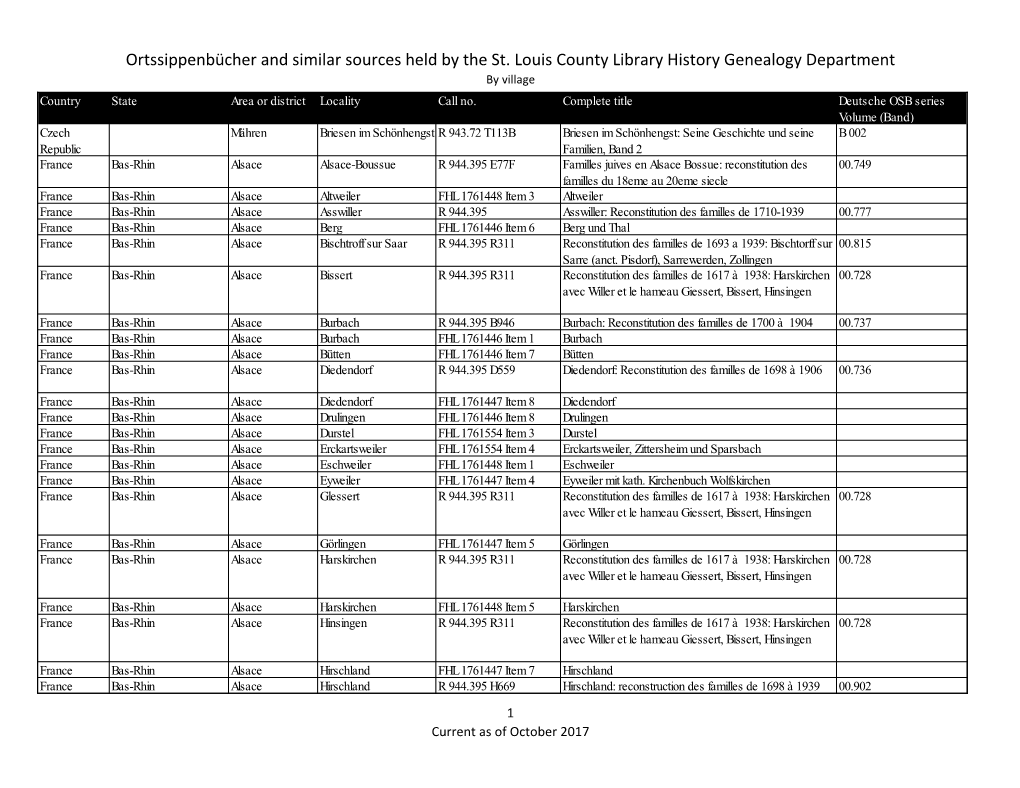 Ortssippenbücher and Similar Sources Held by the St. Louis County Library History Genealogy Department by Village Country State Area Or District Locality Call No