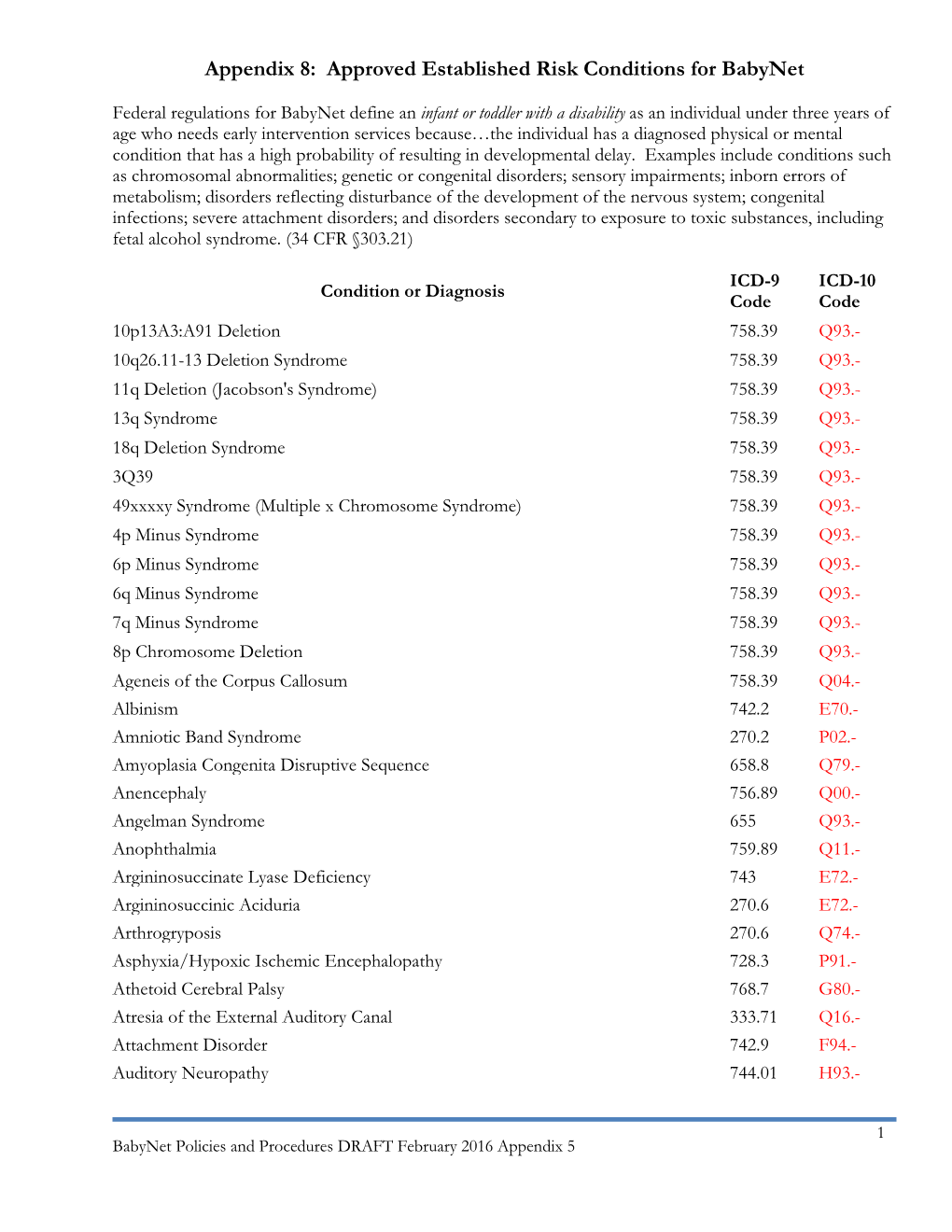 Appendix 8: Approved Established Risk Conditions for Babynet