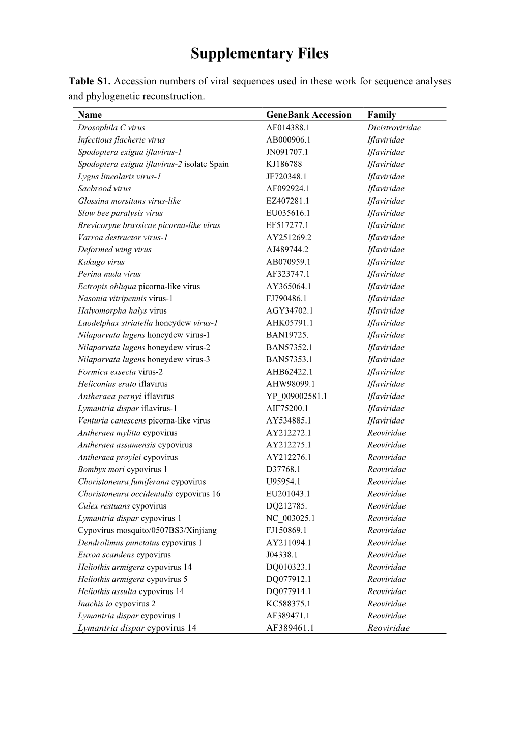 Upplementary Files