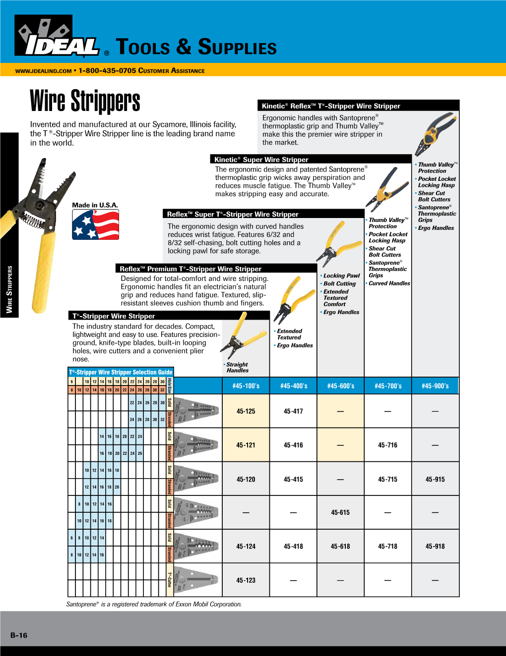 Wire Strippers