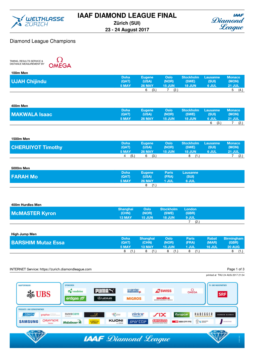 Zurich 2017: Diamond League Champions (PDF)