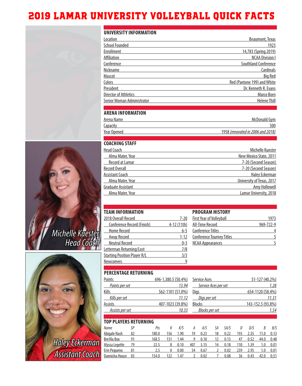 2019 Lamar University Volleyball Quick Facts