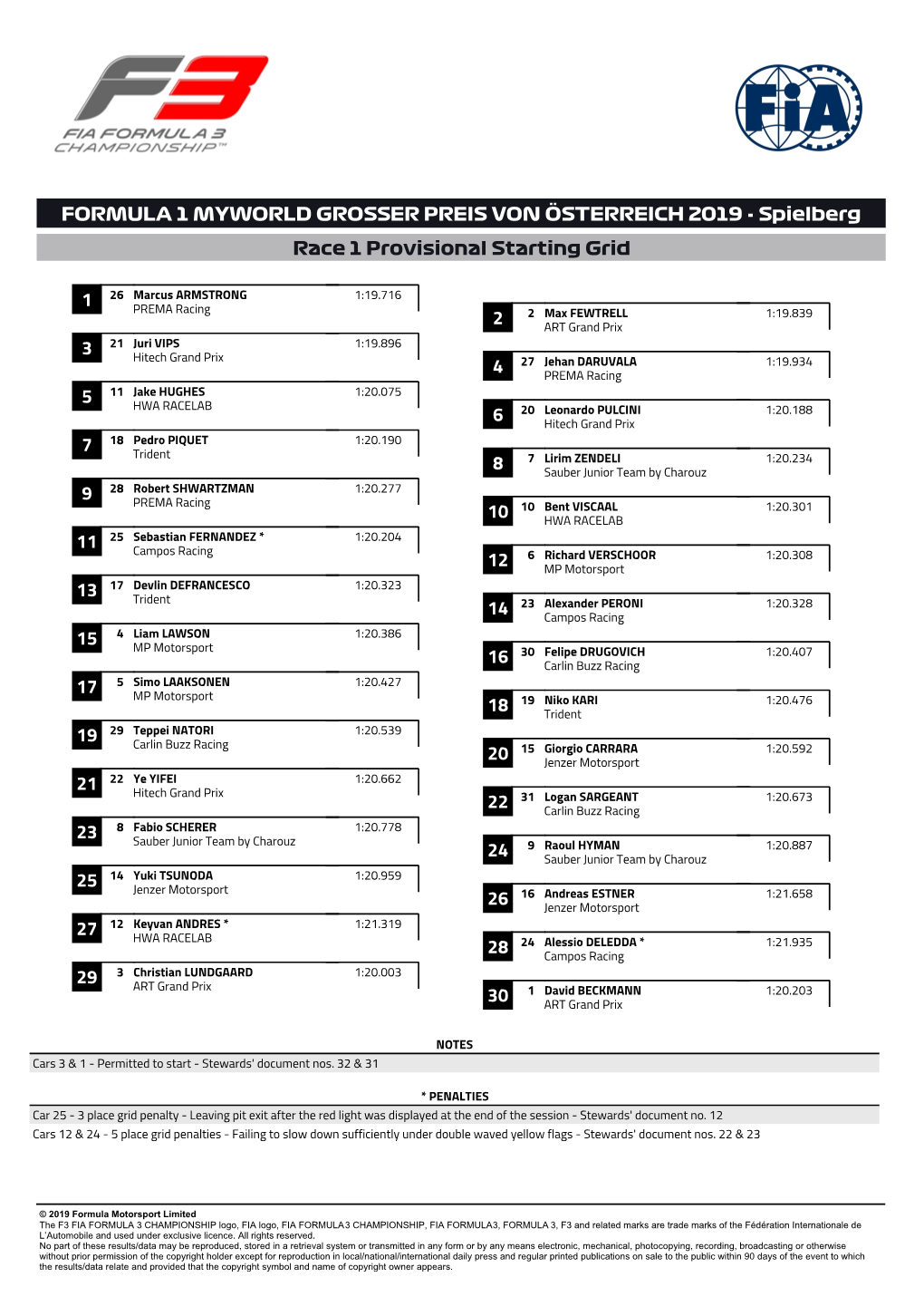 2 8 Formula 1 Myworld Grosser Preis Von