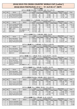 2018/2019 FISクロスカントリー・ワールドカップ【女子】 【スプリント種目】 スプリント第1戦 クラシカル／11月24日／ルカ（フィンランド） Qual