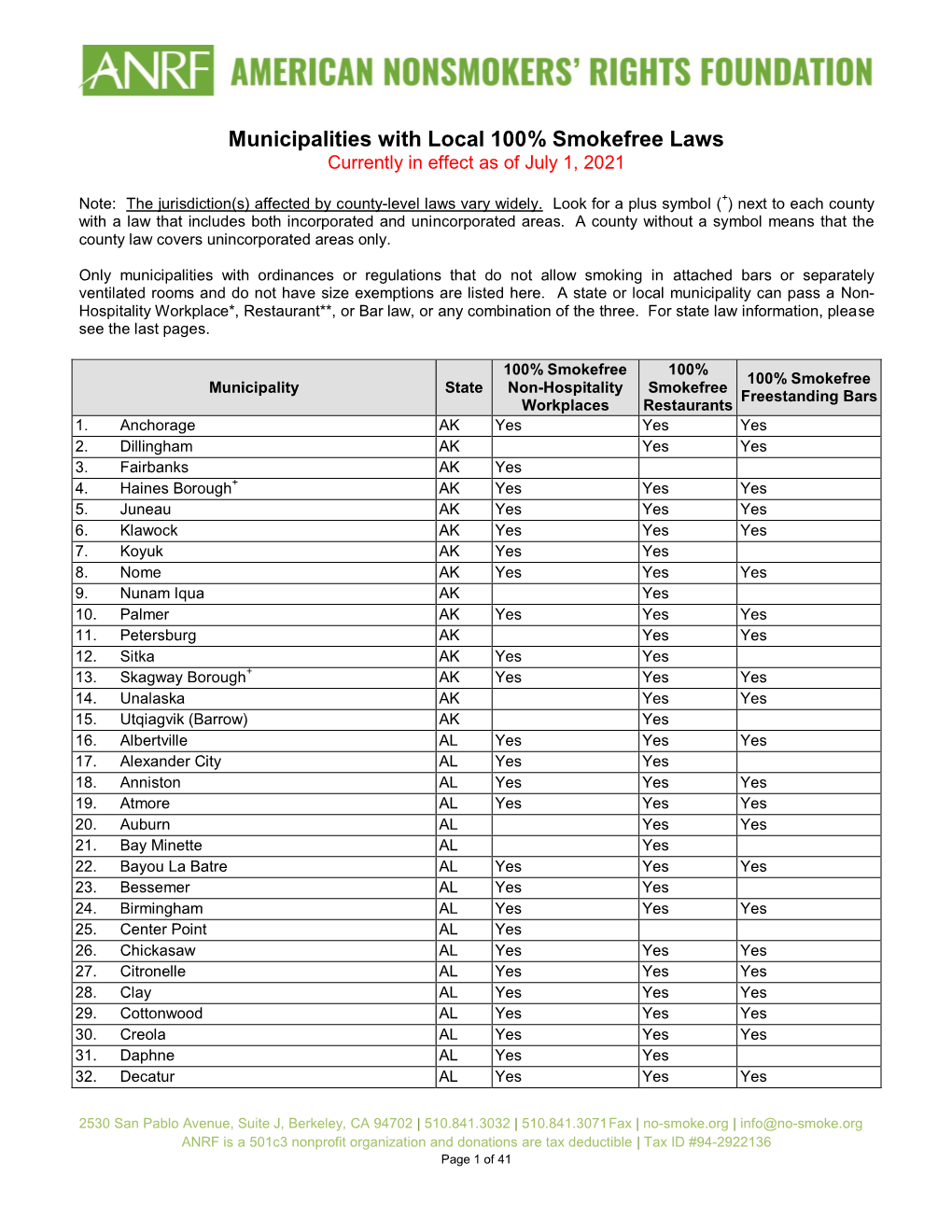 Municipalities with Local 100% Smokefree Laws Currently in Effect As of July 1, 2021