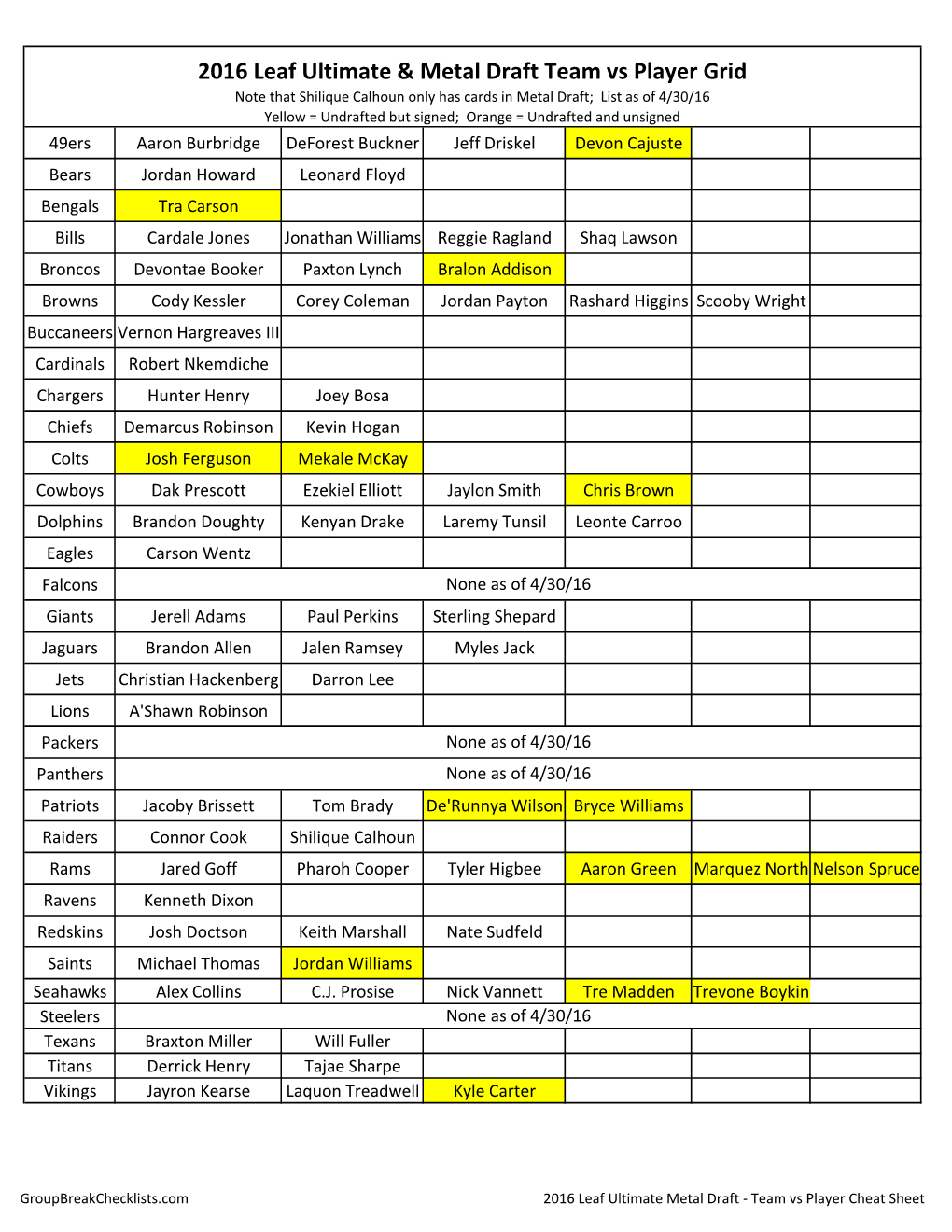 2016 Leaf Metal Ultiamte Draft Football;