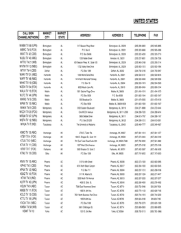 Copy of US Television Station Listings