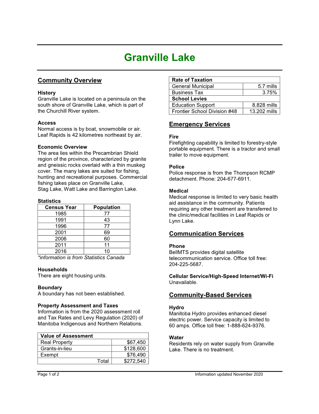 Granville Lake