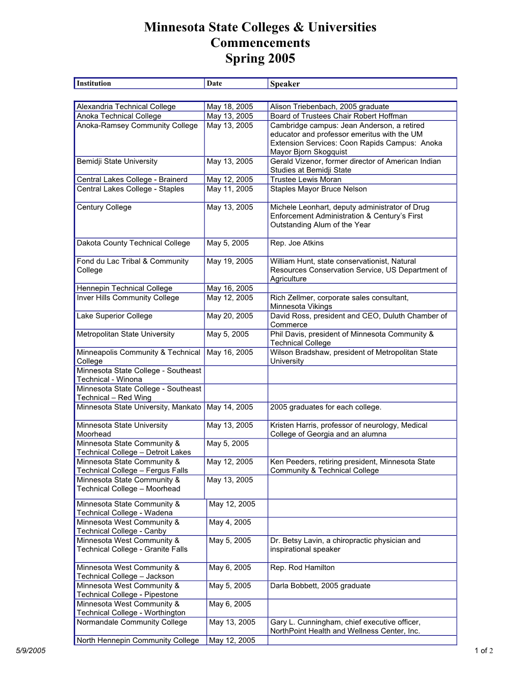 Minnesota State Colleges & Universities Commencements