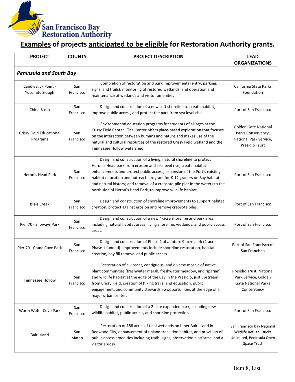 Examples of Projects Anticipated to Be Eligible for Restoration Authority Grants