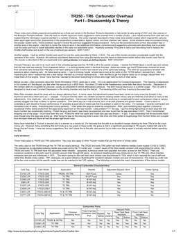 TR250/TR6 Carbs Part I