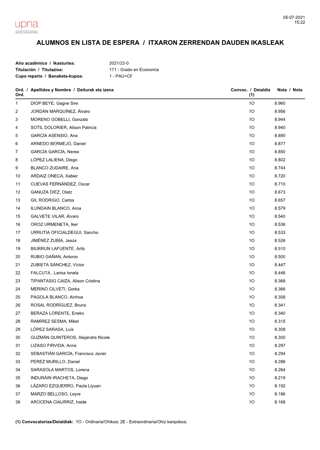 Alumnos En Lista De Espera / Itxaron Zerrendan Dauden Ikasleak