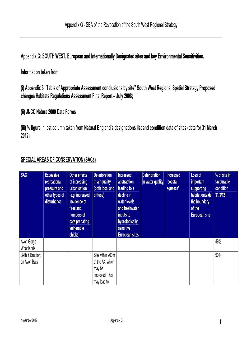 Effects of Revocation on International Sites