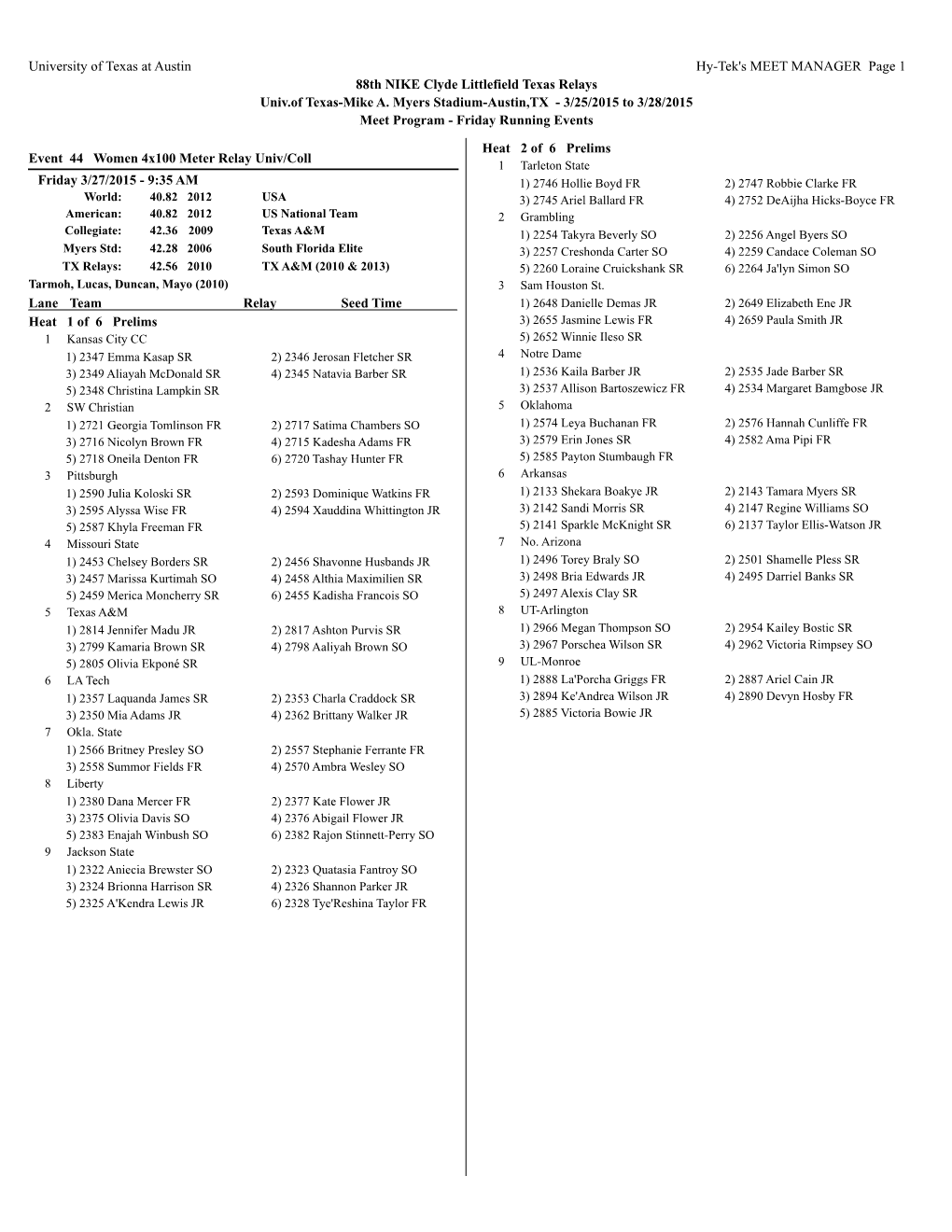 University of Texas at Austin Hy-Tek's MEET MANAGER Page 1 88Th NIKE Clyde Littlefield Texas Relays Univ.Of Texas-Mike A