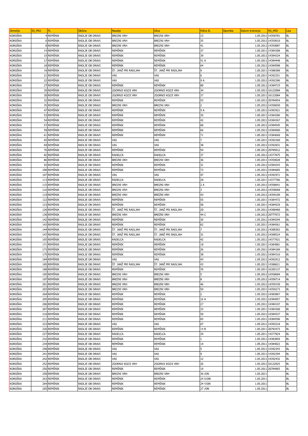 Seznamom Točk – Objavljeni IDPKU