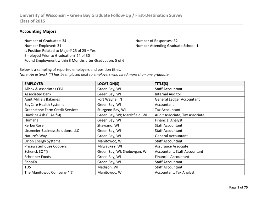 University of Wisconsin – Green Bay Graduate Follow-Up / First-Destination Survey Class of 2015 Accounting Majors