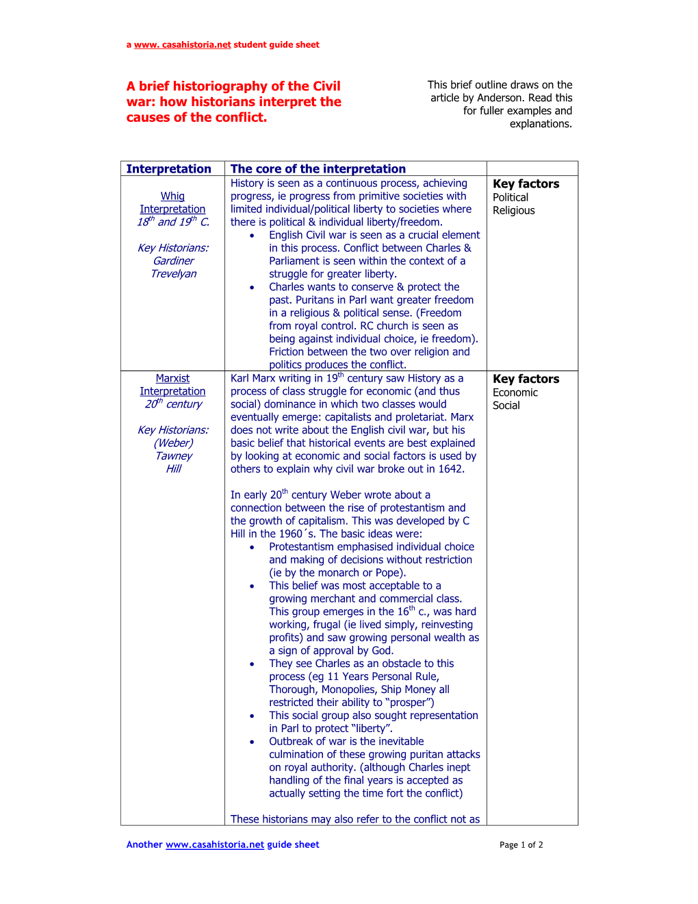 how to write a narrative personal essay