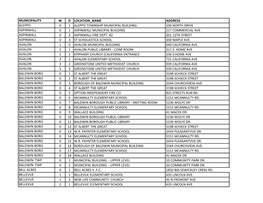 Municipality W D Location Name Address Aleppo 0 1 Aleppo Township Municipal Building 100 North Drive Aspinwall 0 1 Aspinwall Municipal Building 217 Commercial Ave