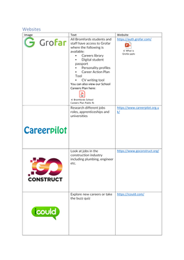 Websites Image Text Website All Bromfords Students and Staff Have Access to Grofar Where the Following Is Available: 4