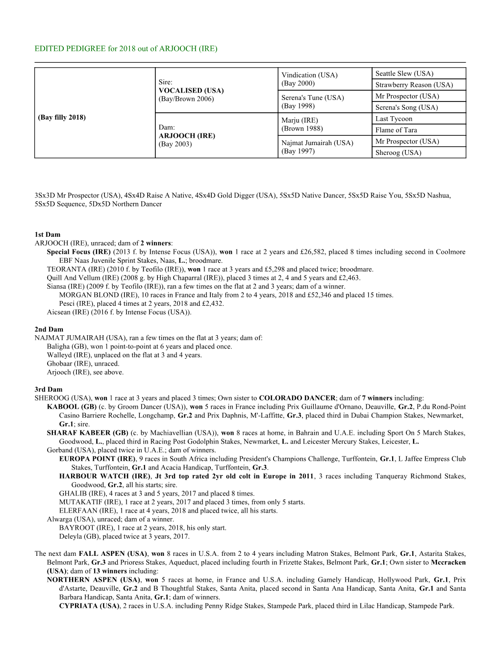 EDITED PEDIGREE for 2018 out of ARJOOCH (IRE)