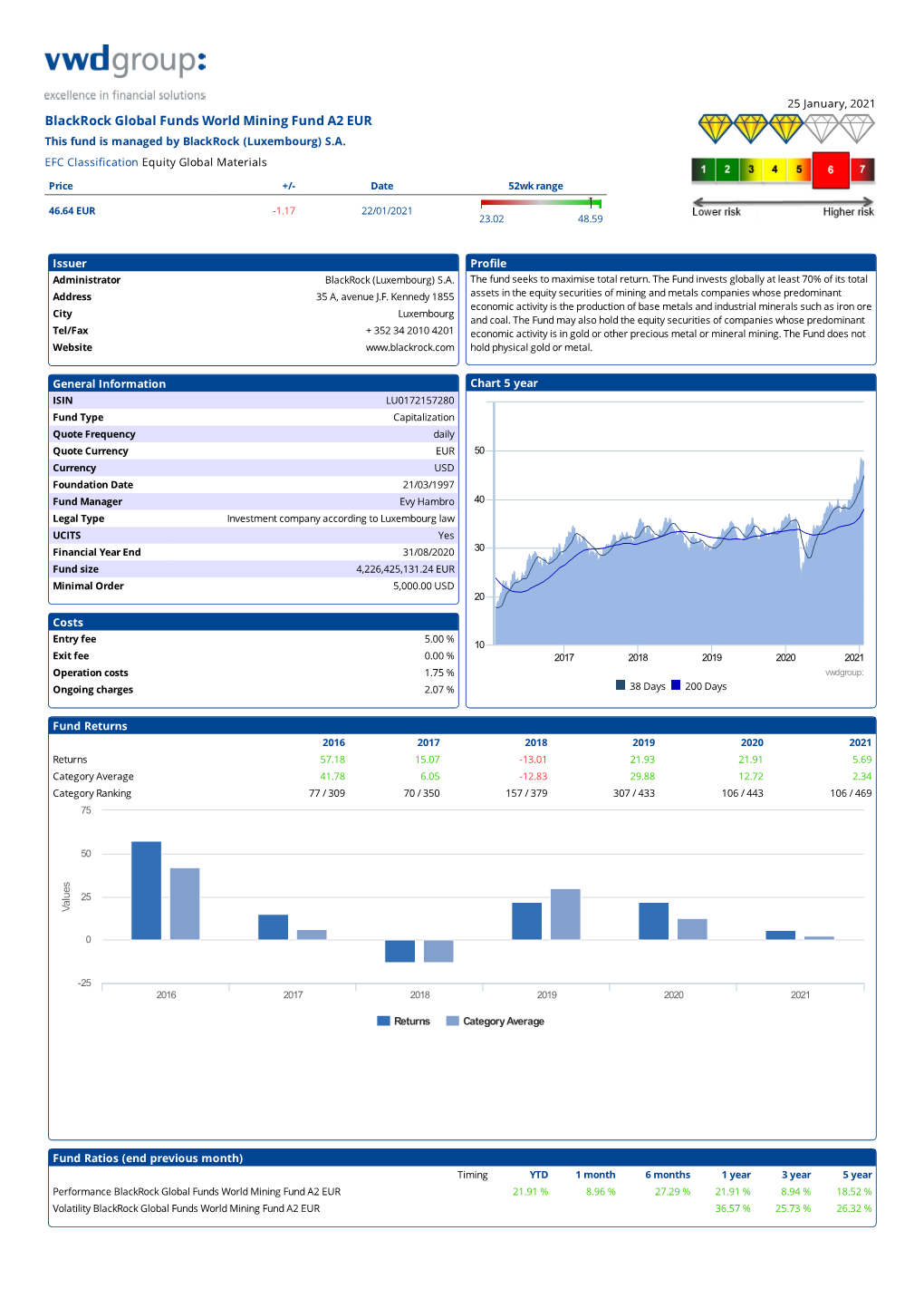 Blackrock Global Funds World Mining Fund A2 EUR This Fund Is Managed by Blackrock (Luxembourg) S.A