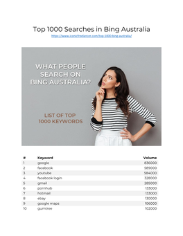 Top 1000 Searches in Bing Australia