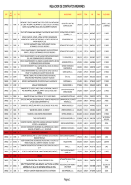 RELACION DE CONTRATOS MENORES 2018.Ods