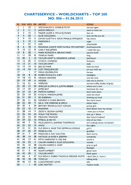 Worldcharts TOP 200 Vom 01.06.2015